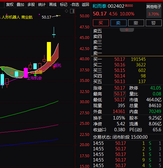 热门个股解读——和而泰（002402）