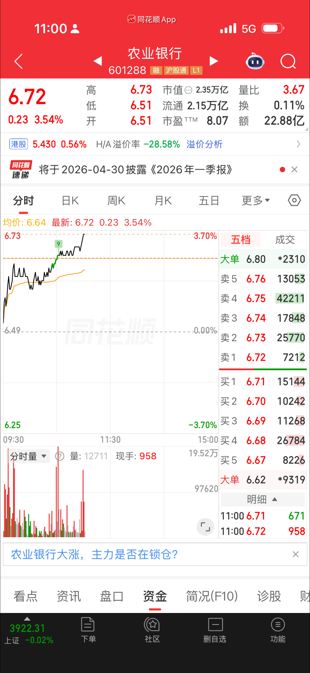 农行这么涨，外面可就哭了。