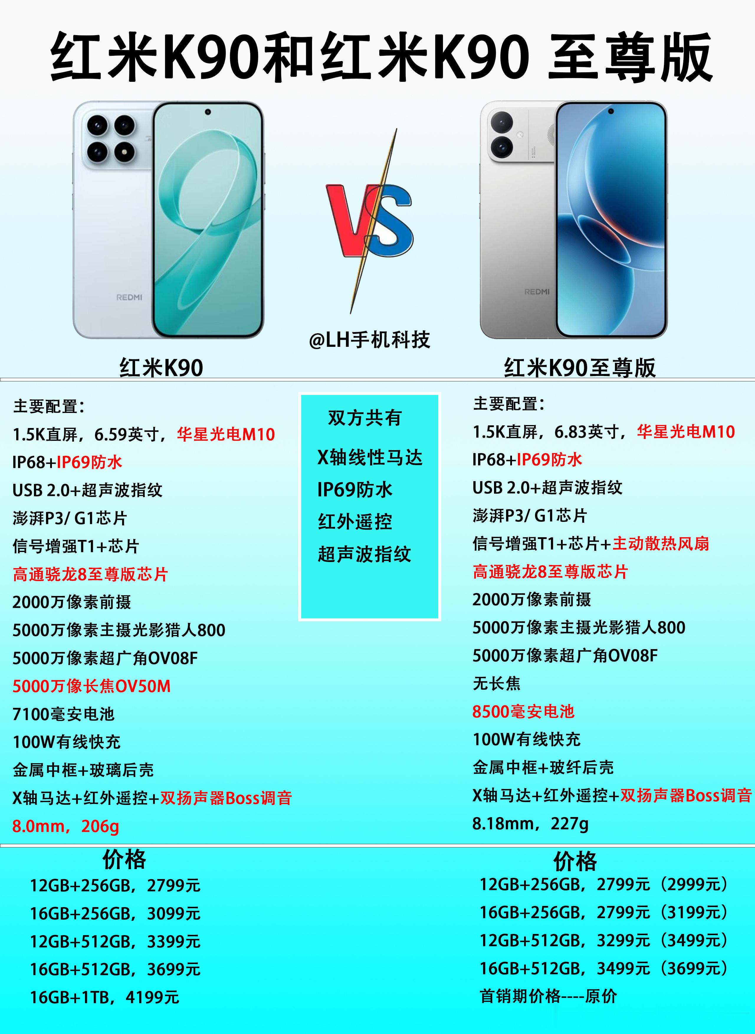 涨价后的红米K90和新产品红米K90至尊版，怎么选比较划算？配置上两款手机差不多