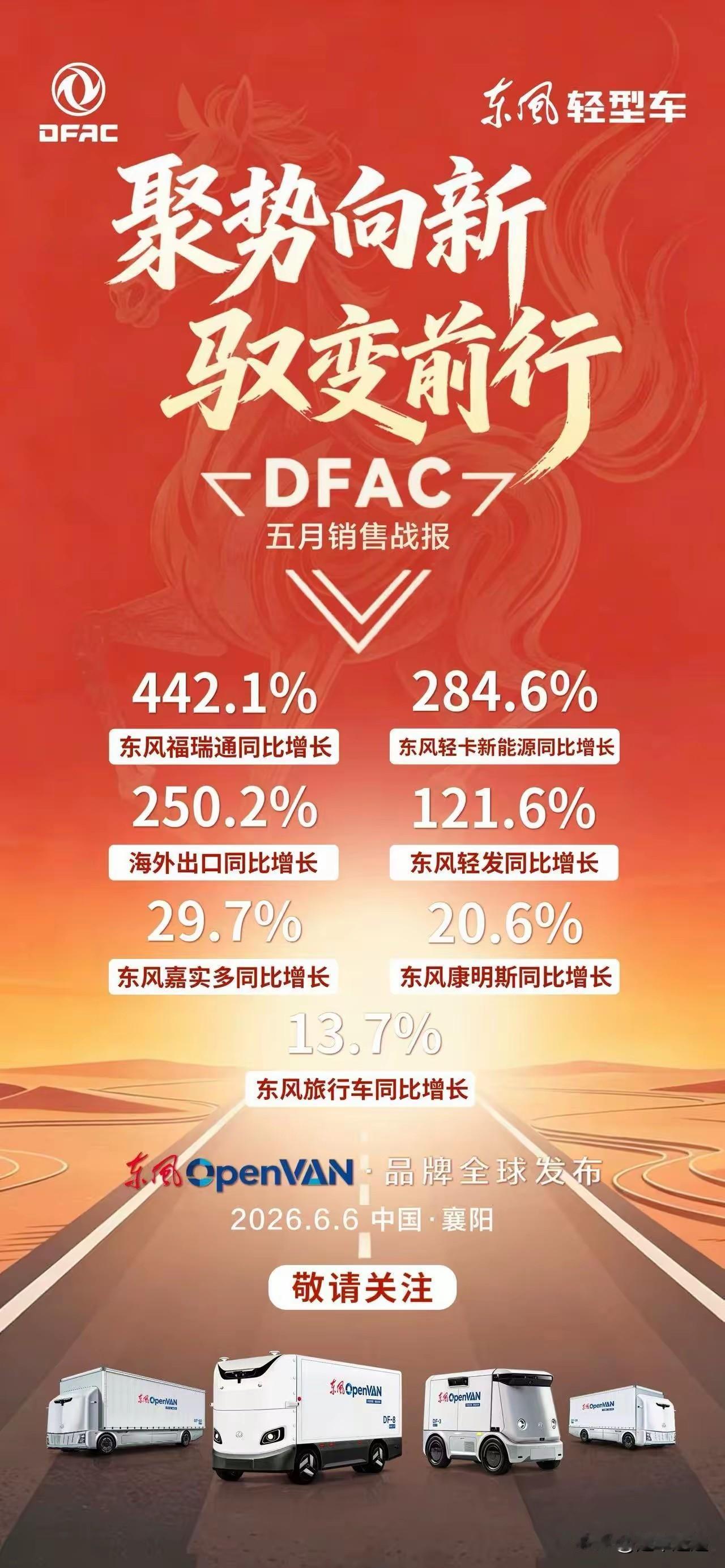 东风轻型车5月销售战报解读：全线大涨，新能源与出口爆发领跑一、各业务板块同