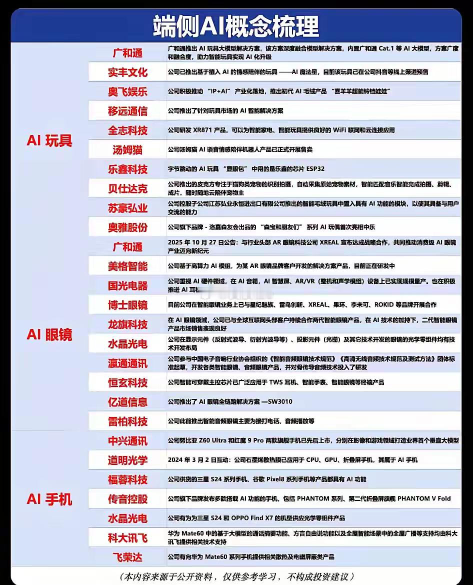 端侧AI：下一波科技红利不在云端，而在你手中当所有人追逐大模型时，一个更确定、更