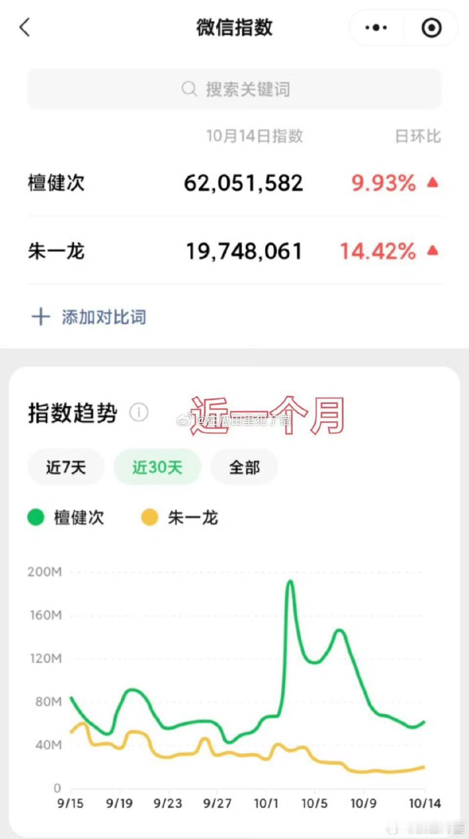 朱一龙和檀健次微指对比……差好多啊​​​