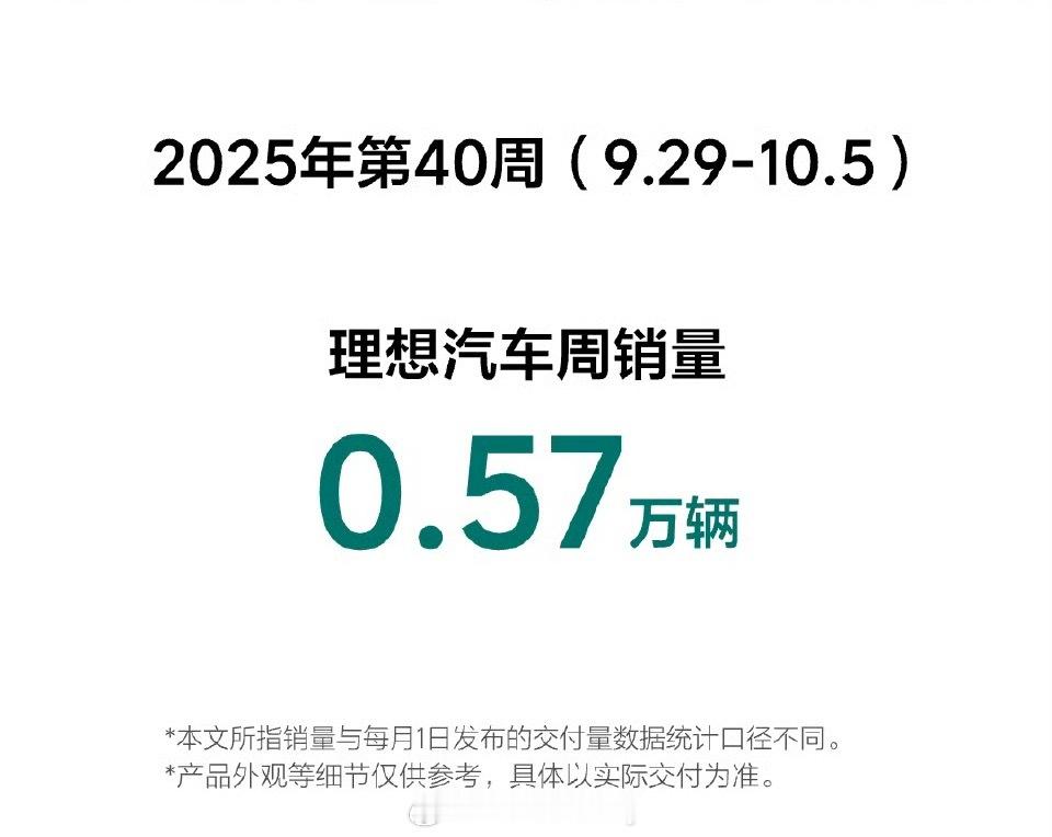 理想第40周（9月29-10月5日）周销量0.57万辆对于纯电开始布局来说你