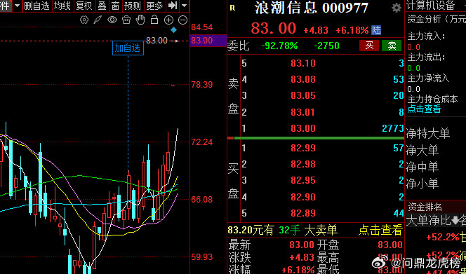 13个小目标的竞价，太疯狂！！！ai算力