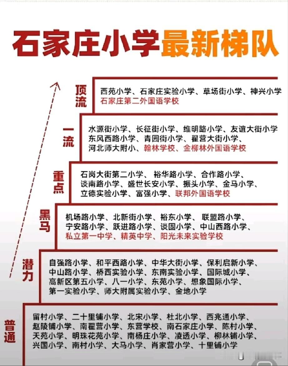 石家庄小学最新梯队排行榜出炉，西苑小学、石家庄实验小学、草场街小学等老牌名校位居