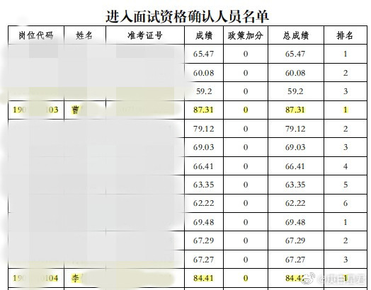 真是邪门呀这两天，河南2026年三支一扶招录风波闹得沸沸扬扬。成绩公布后，安阳、