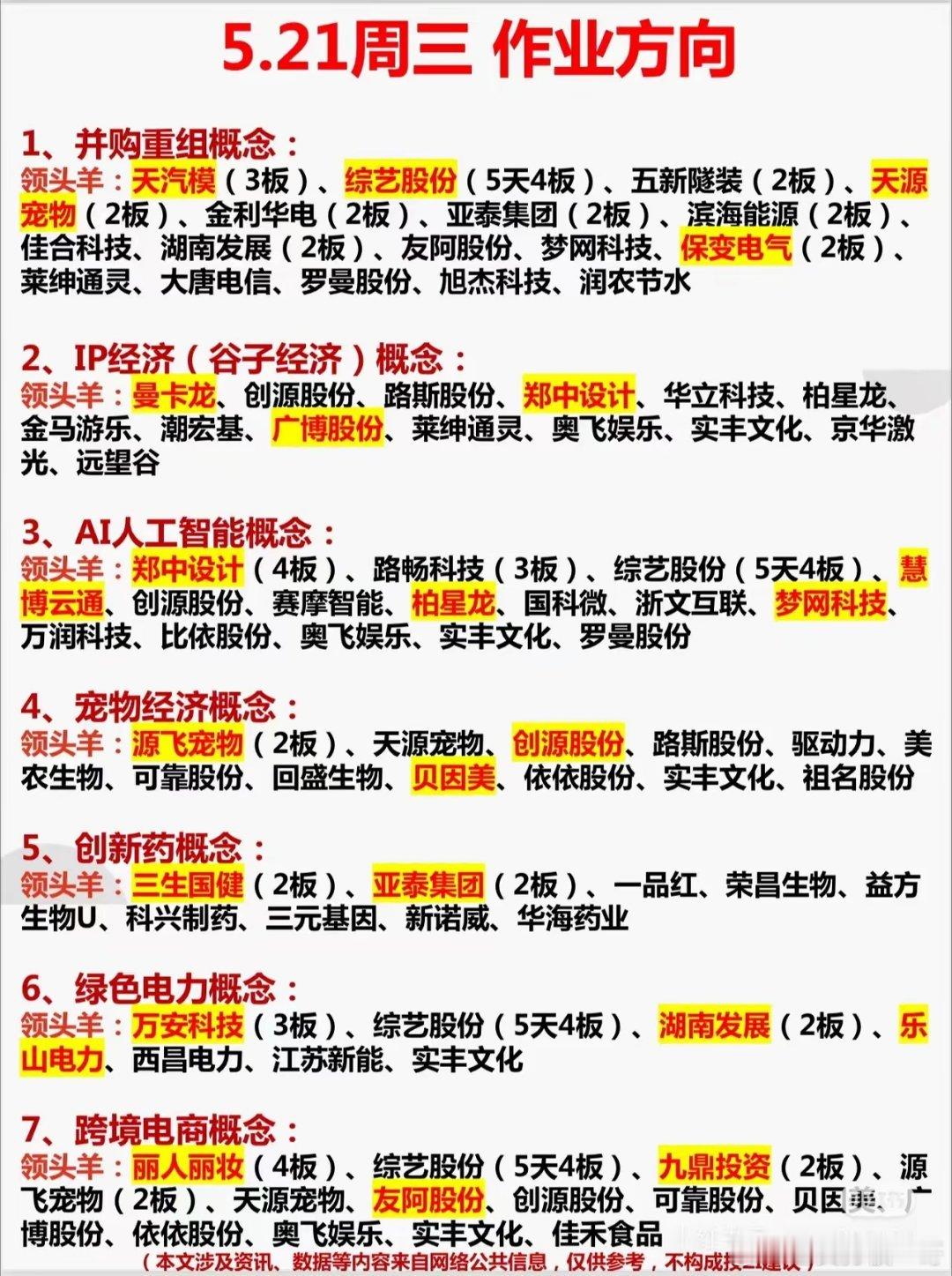 5月21日热门板块及相关标的​​​