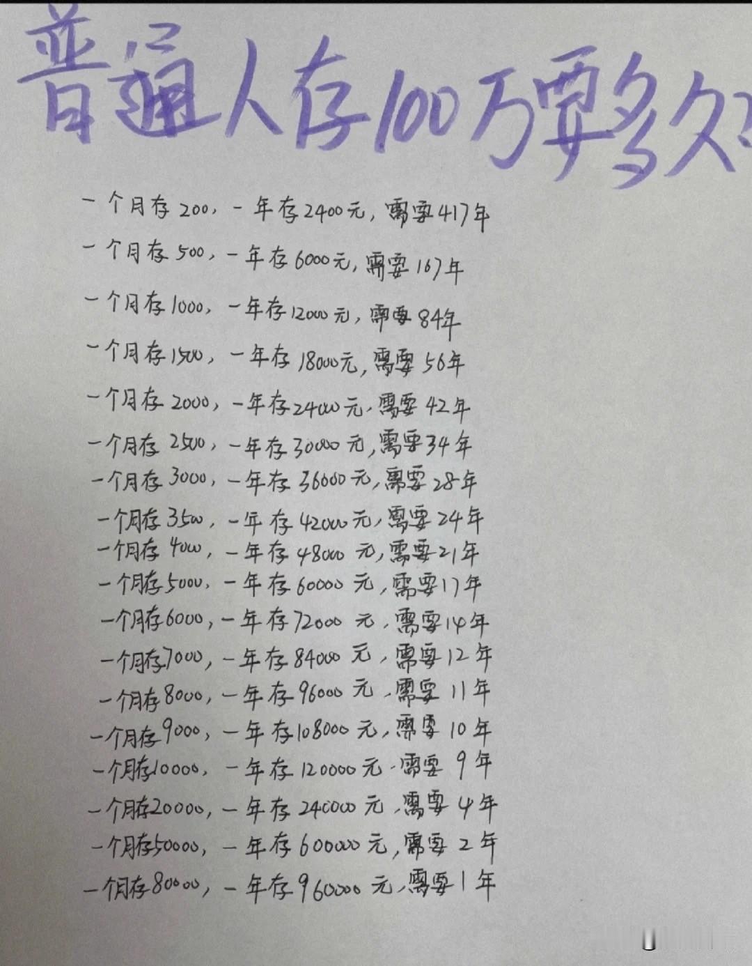 看到网上经常问一个扎心的问题：一个月存多少钱，多久能存到一百万？有人说我每个月存