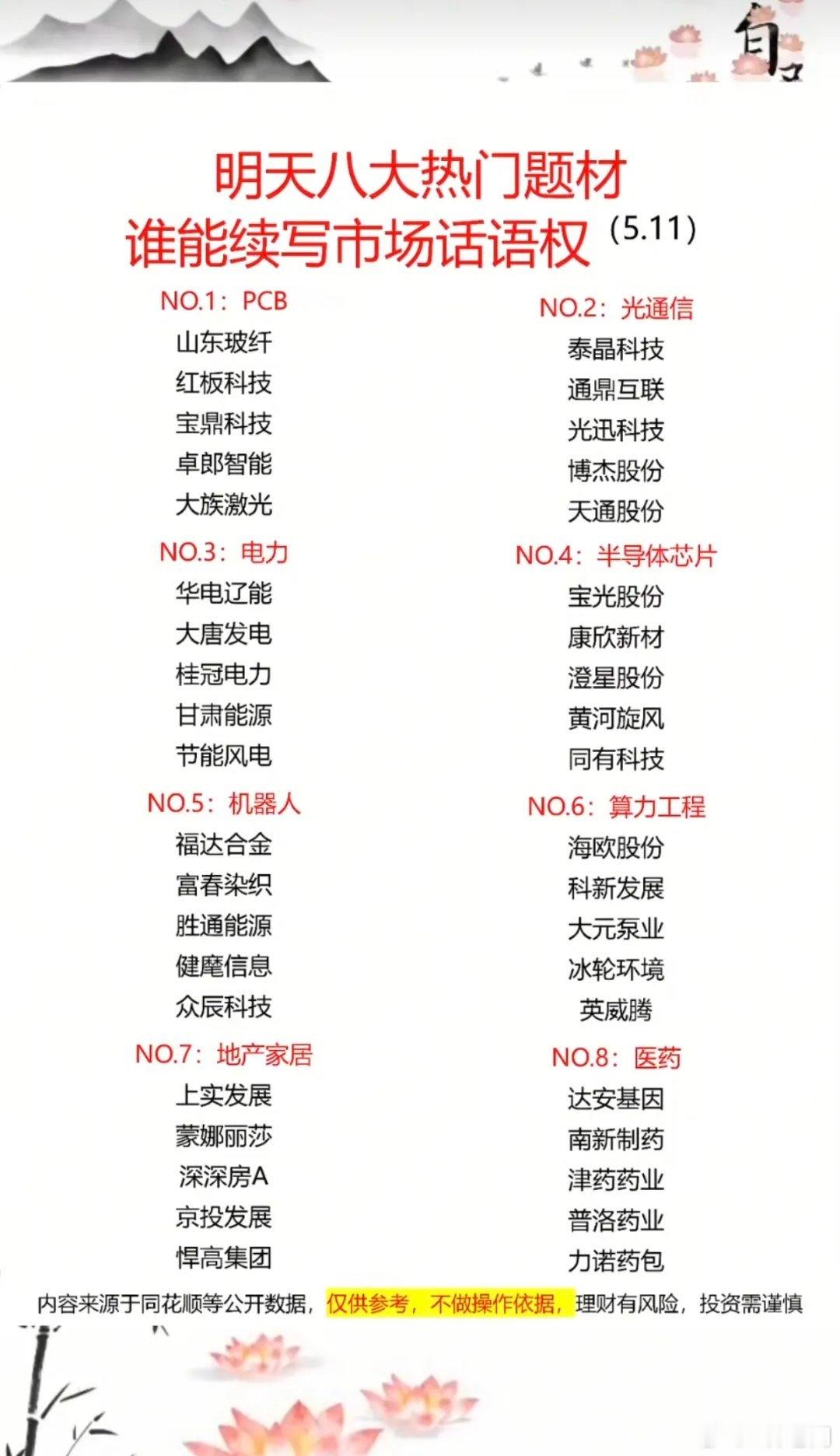 5.12周二市场热点方向+题材引领！1.PCB2.光通信3.电力电网4.半导