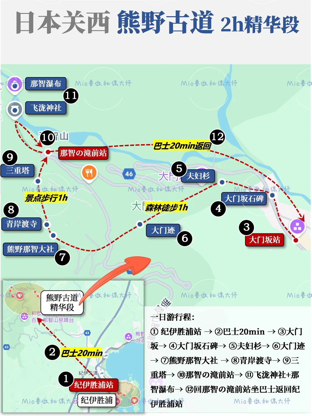 日本关西|【熊野古道】2h精华段路线攻略🚶‍♀️
