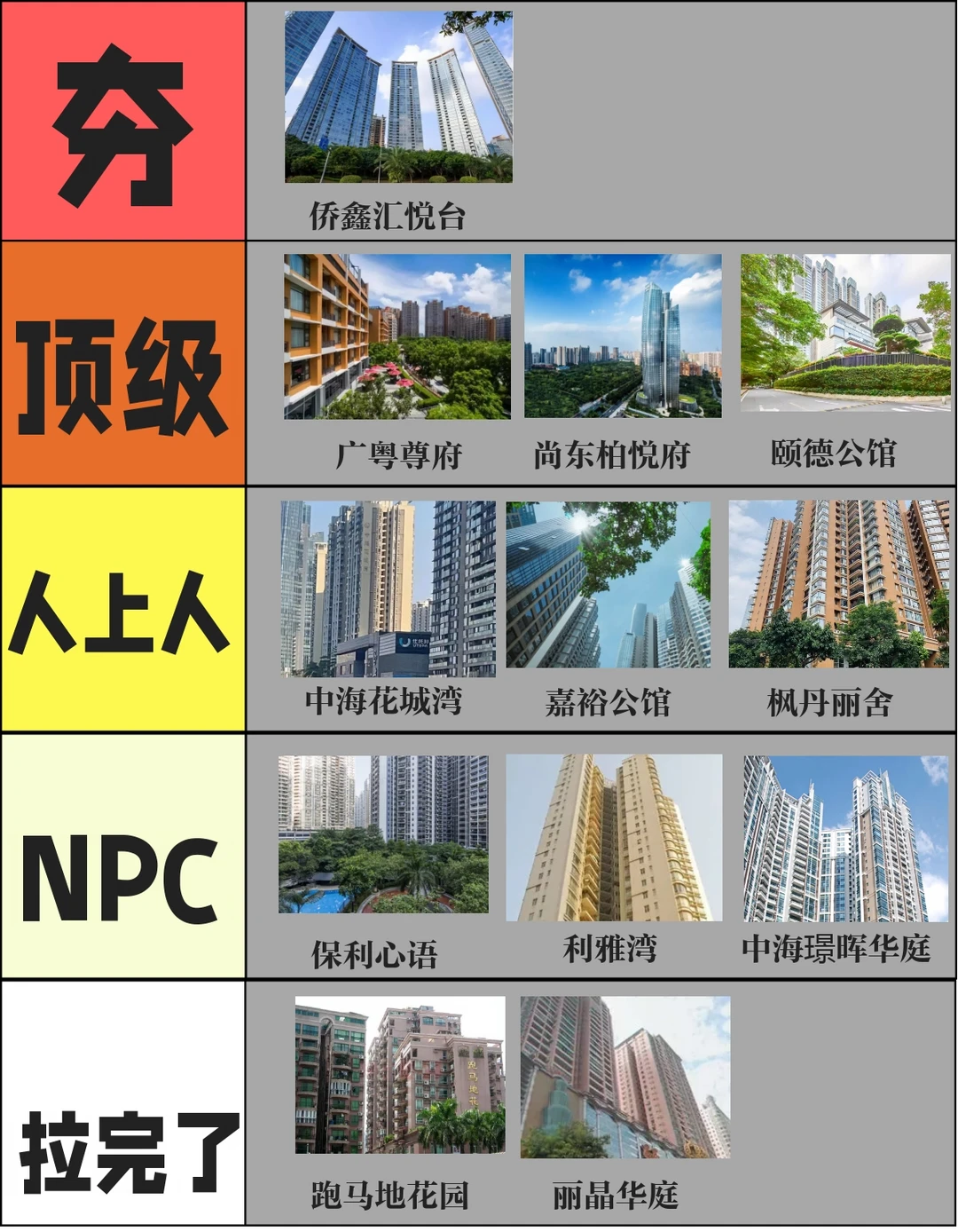 珠江新城买房必看，24个小区从夯到拉全评级