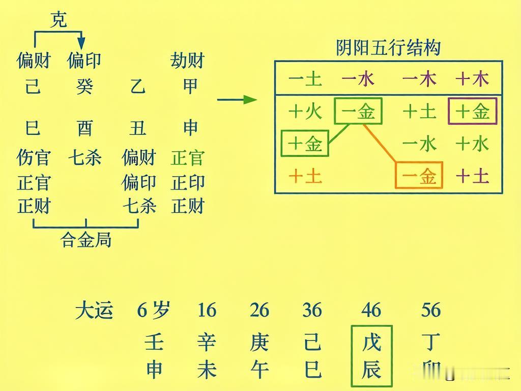命局有缺陷？别慌！大运才是你的“修图师”，看吴星垣如何逆天改命！“假从杀格”