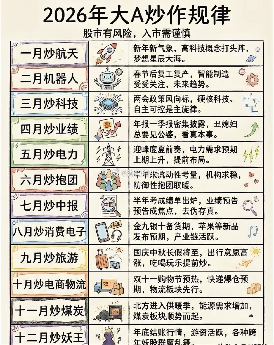 2026年炒作规律