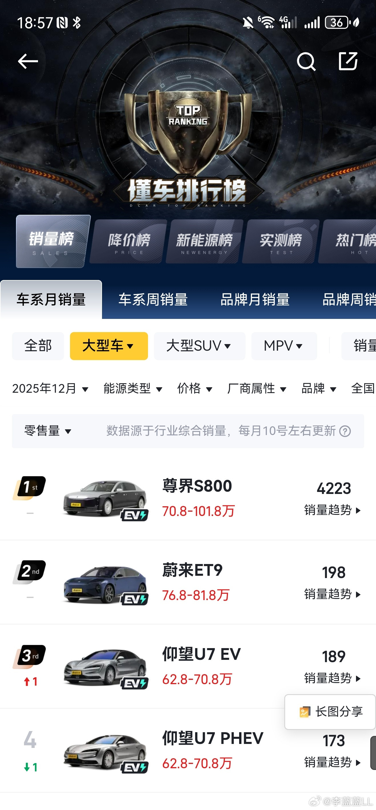 为什么多缸发动机可以走高端路线，而多电机就走不了？根本原因在于:大排量多缸发动机