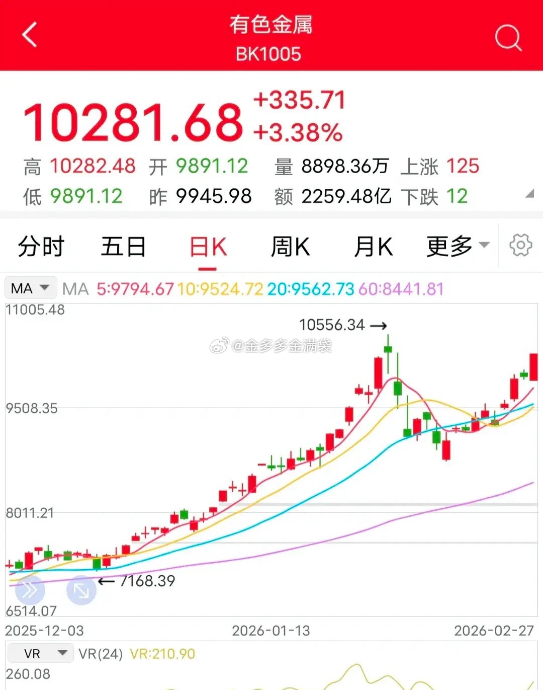 3月2日，对大A玩家来说，是个特别的时间节点。中东冲突导致的资本市场“机遇”，是