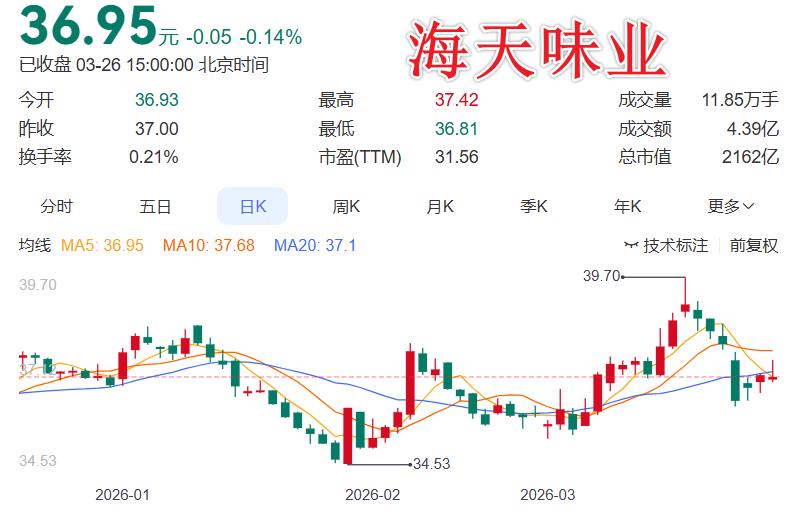 最喜欢的一支股，没有之一，喝汤吃肉全靠它，10派8元 海天味业这份年报，把“