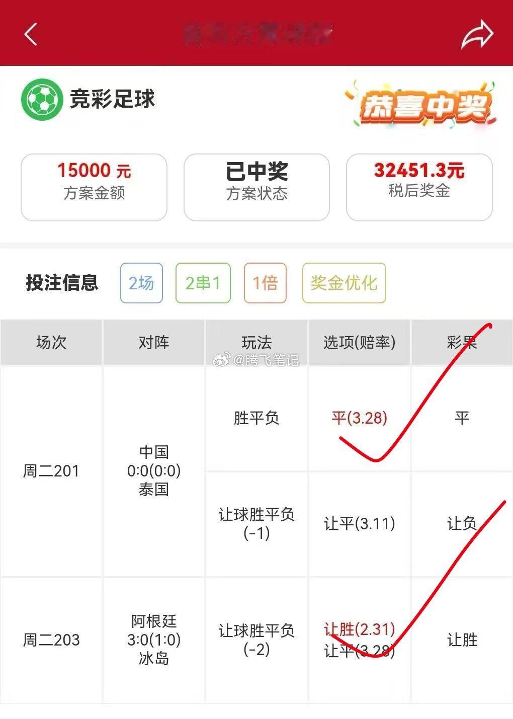 1意外之喜，有幸中奖，心怀欢喜。