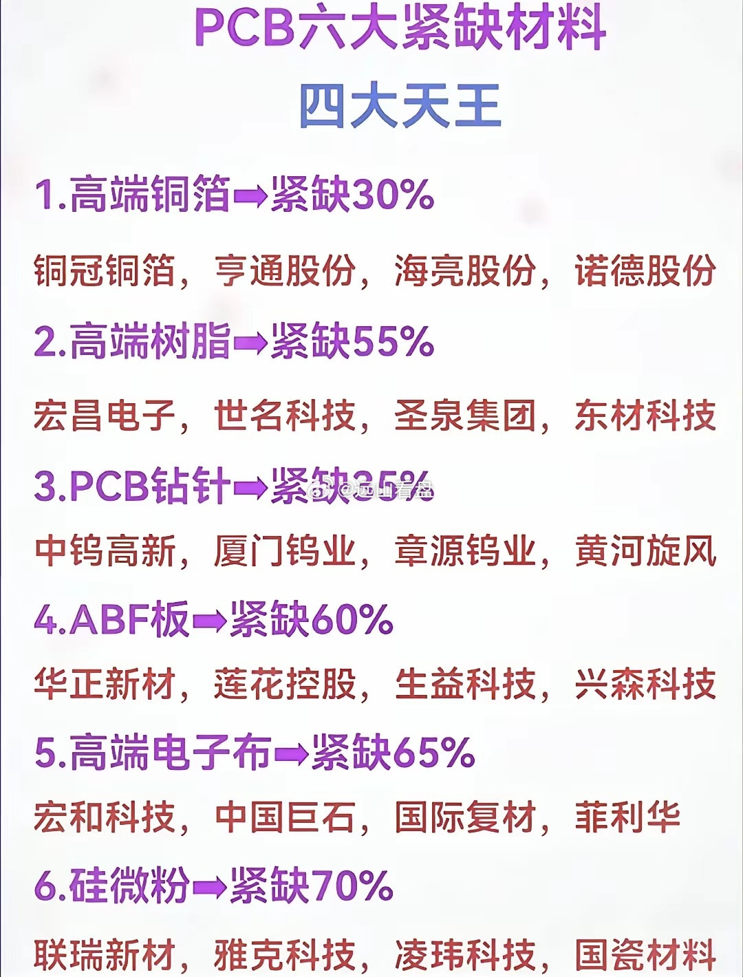 在PCB领域，有六大缺材料，其中四大天王备受瞩目！像铜箔，它可是PCB制