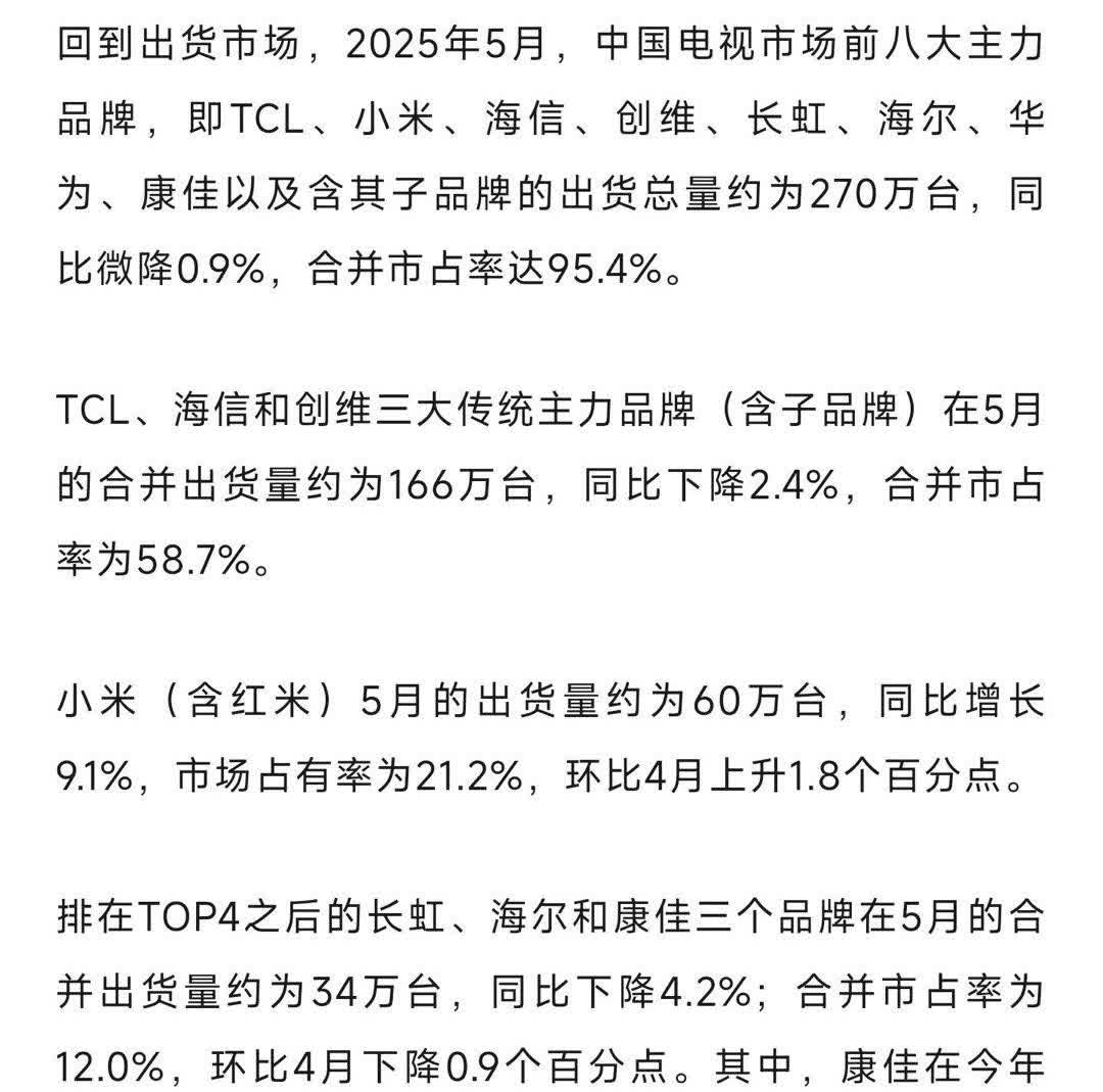 小米电视在艰难重回国内第一的路途中5月份，小米电视市占率21.2%，位列