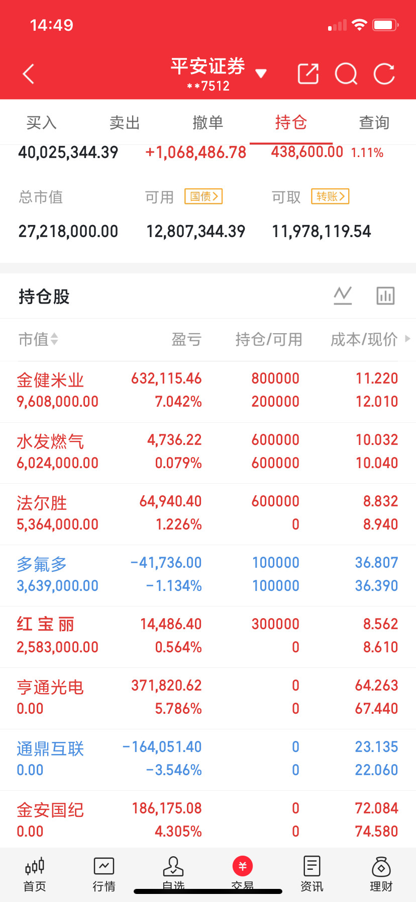 做T三年悟出来：15分钟图只看一根线就够了​​不少朋友做T，屏幕堆一大堆指标，MACD、KDJ全部拉