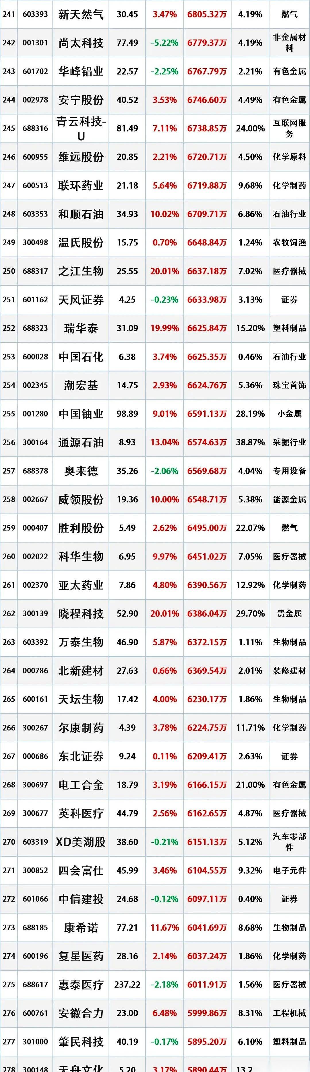 都说这池子里有看不见的手，1月26号那天下午，我算是亲眼见识了什么叫“收盘前突袭