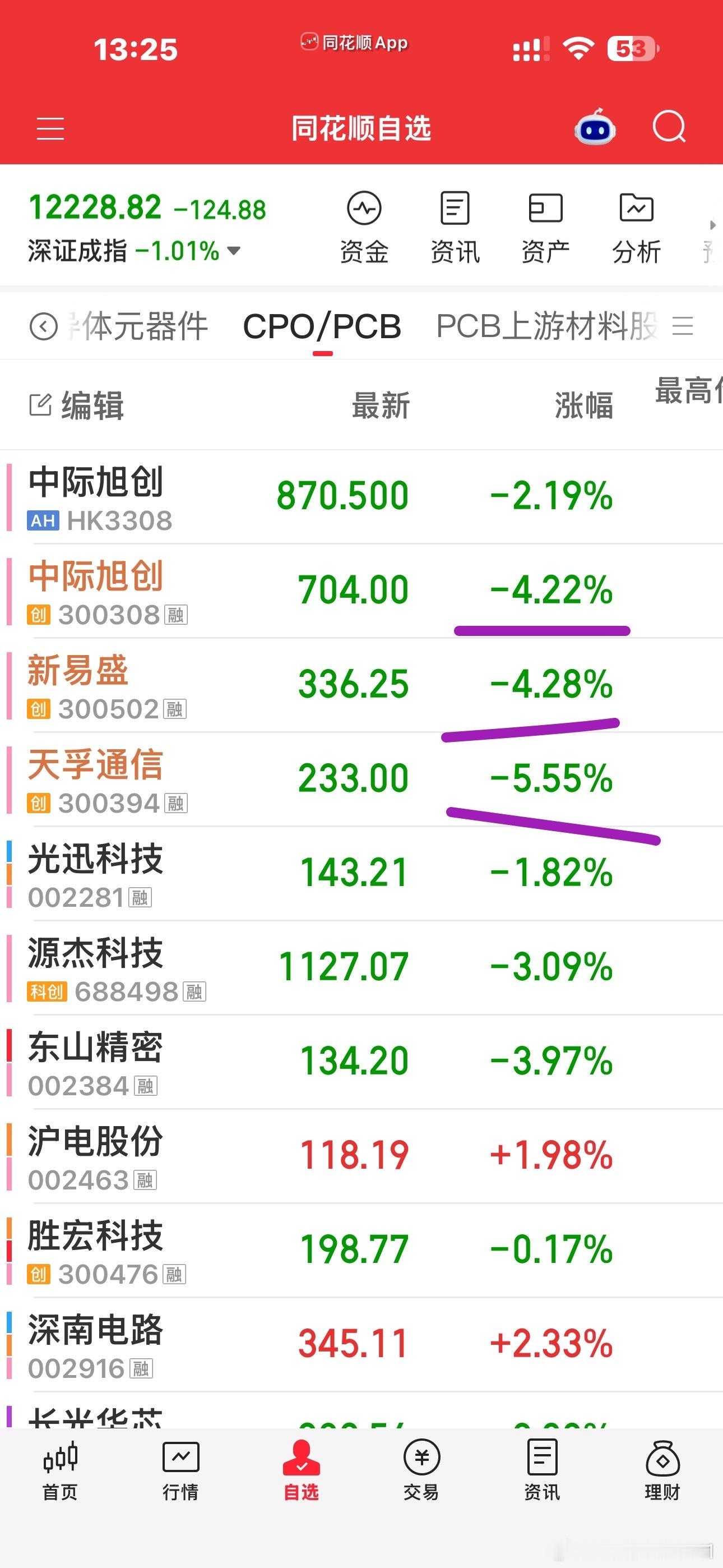 1.3万亿，还能干啥？还想干啥？​​​