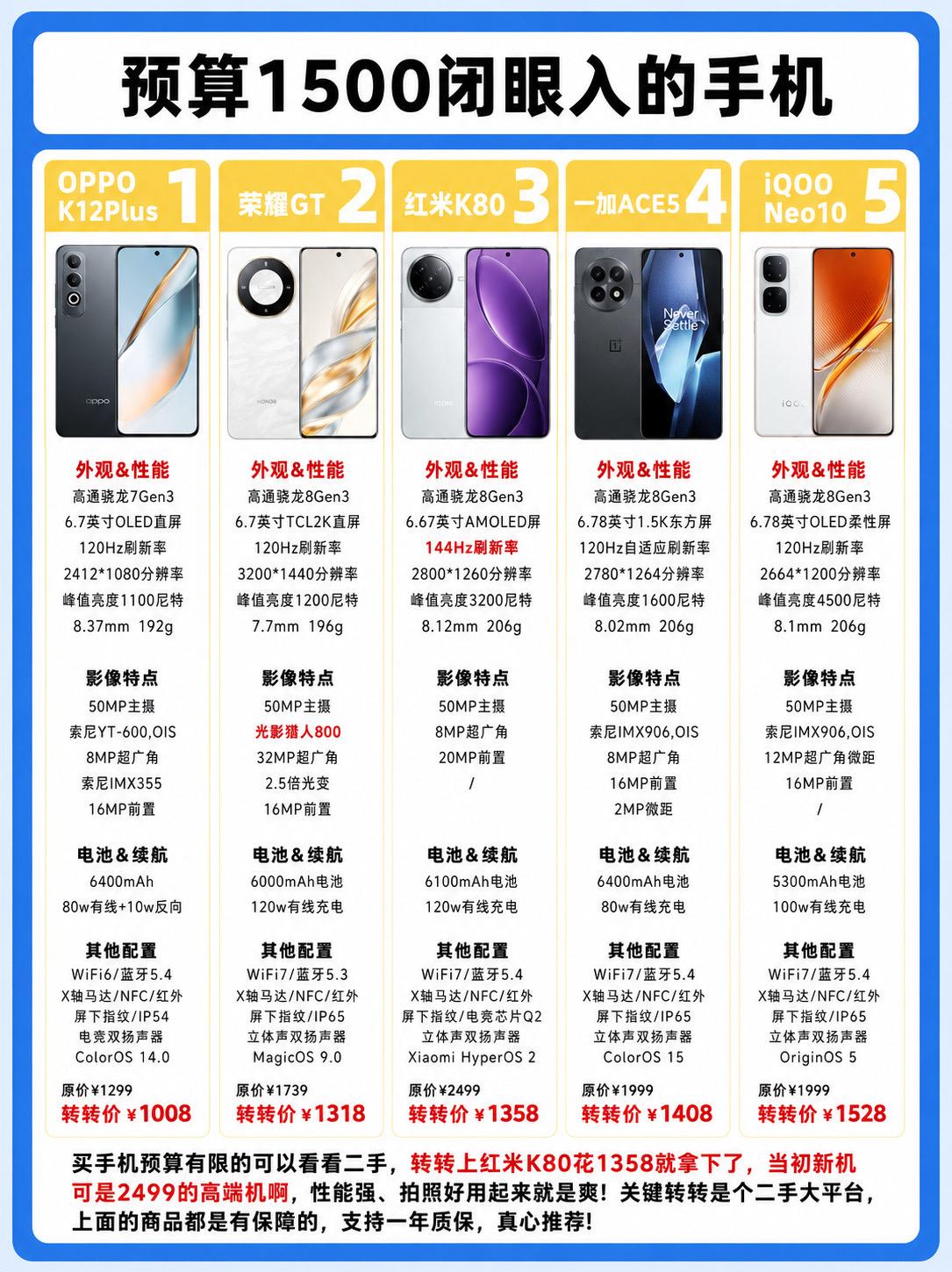 预算1500可以闭眼入的手机。