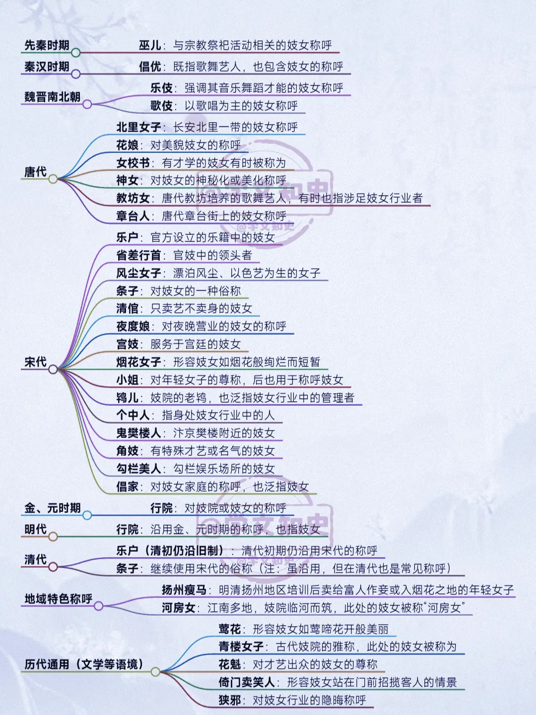 古代对特殊职业女子的称呼
