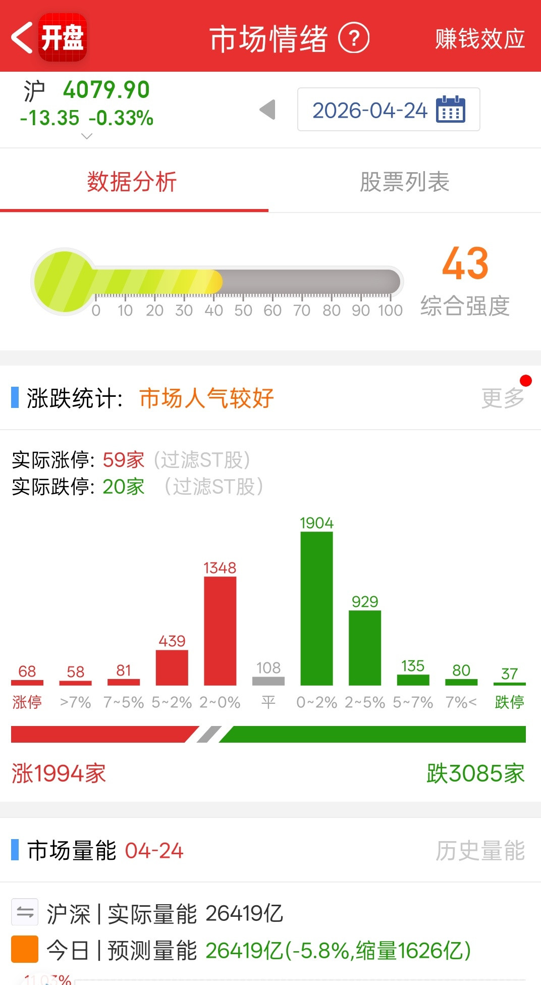 这周市场从“集体追光”的一致，快速滑向“对光的成色较真”的分歧前两周还靠光模块权