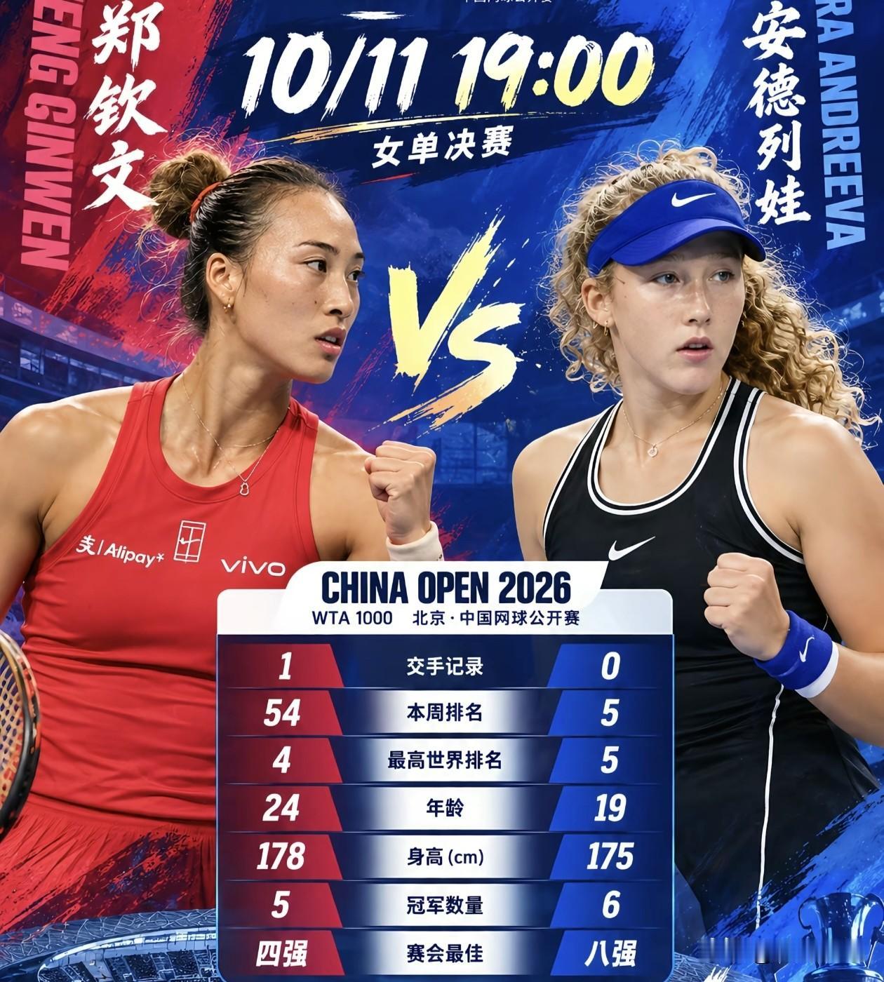 郑钦文今晚中网决赛精彩了。郑钦文已经不是2024年的郑钦文，伤病恢复归来明显