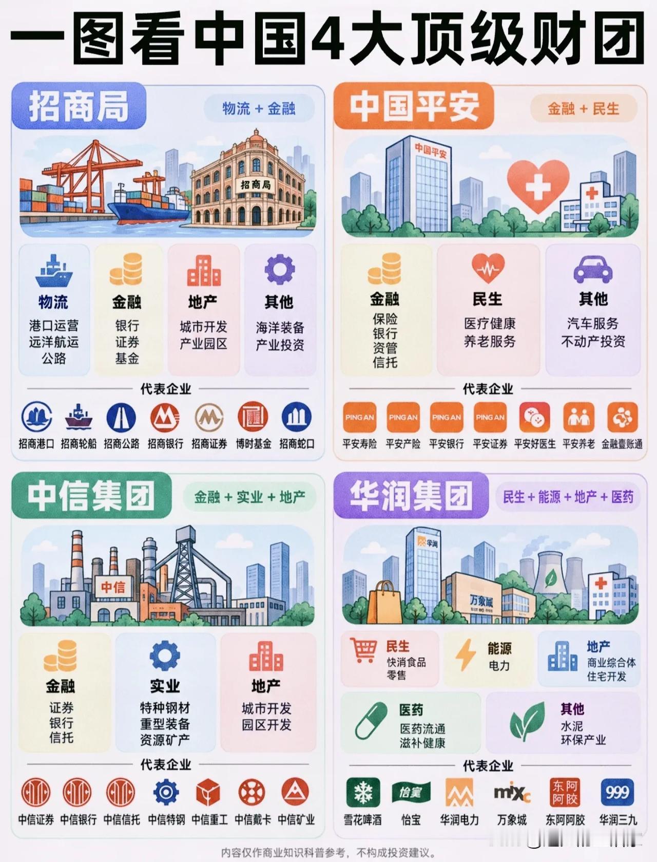 中国四大顶级财团！业务遍布生活方方面面，你大概率都接触过！很多人聊国内大企