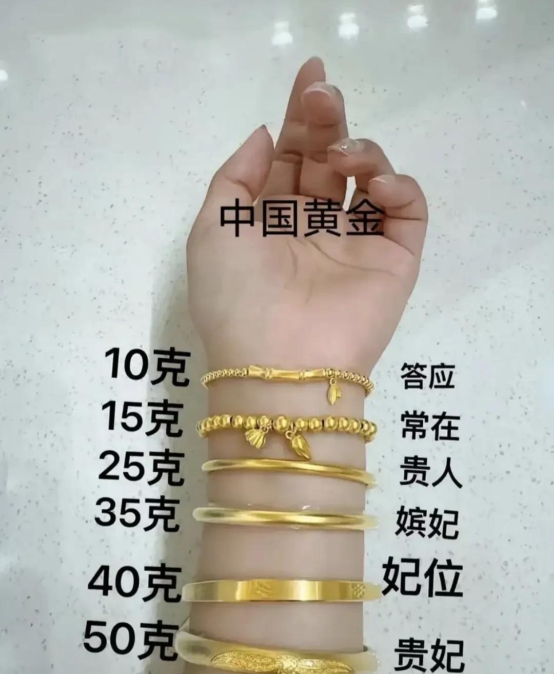 你是什么段位？[doge]