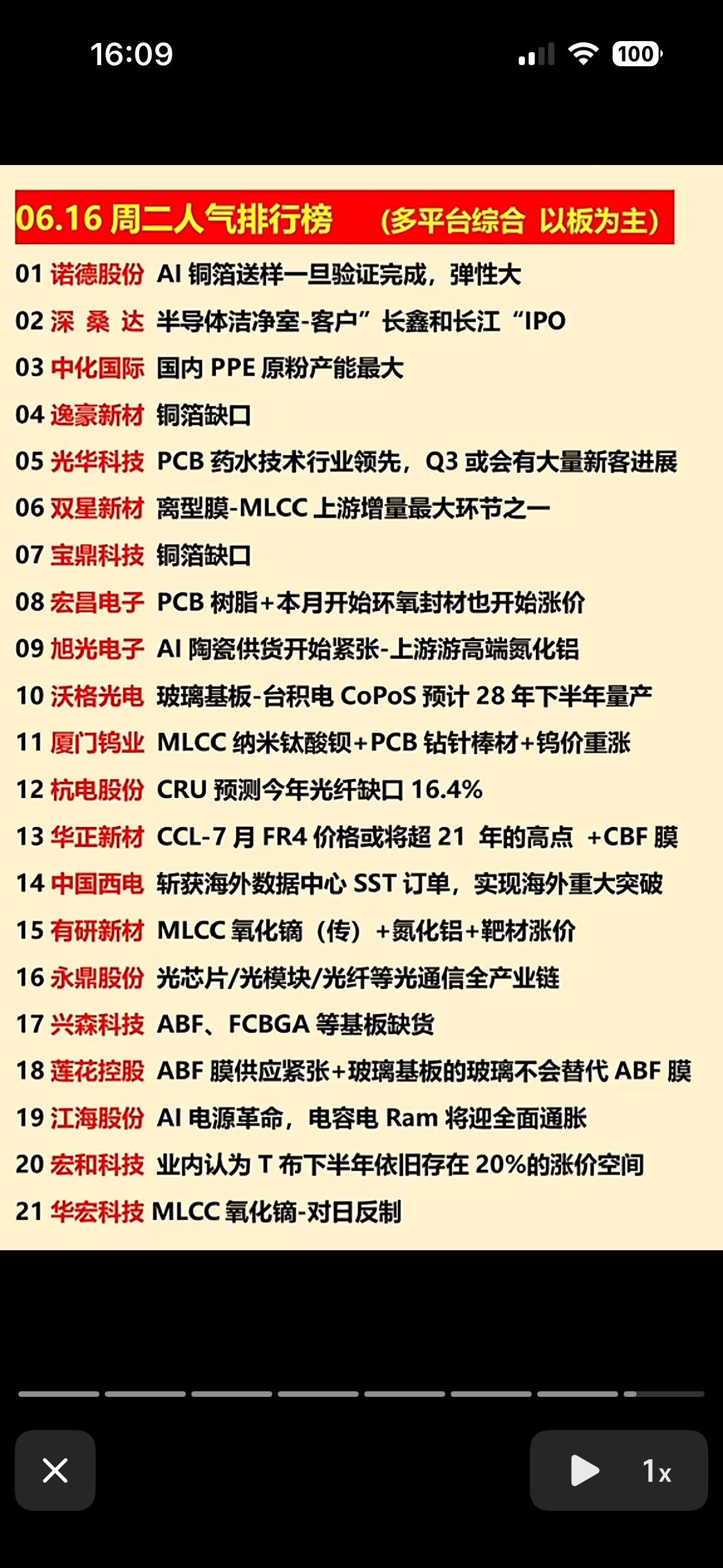 6月16日周2️⃣人气个股AI铜箔、MLCC涨价、光纤缺口…这榜单藏着21个“暴