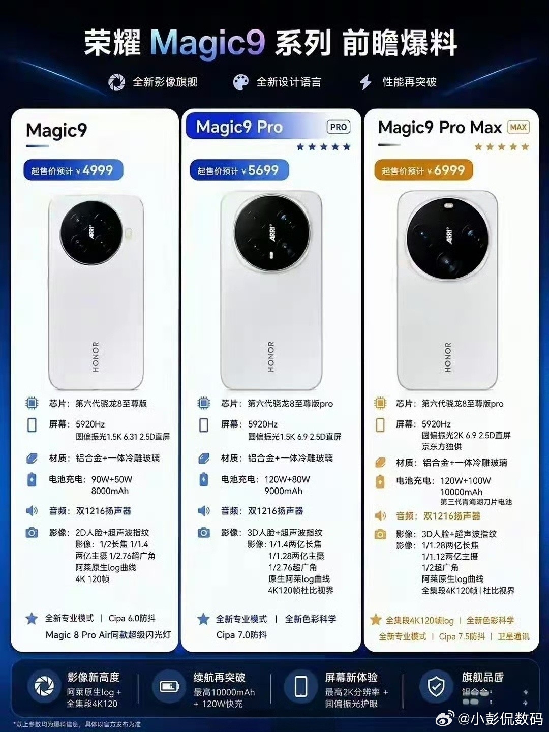 荣耀Magic9系列直屏双尺寸哪个更戳中你呢？今年荣耀新机直接把屏幕思路理顺了，