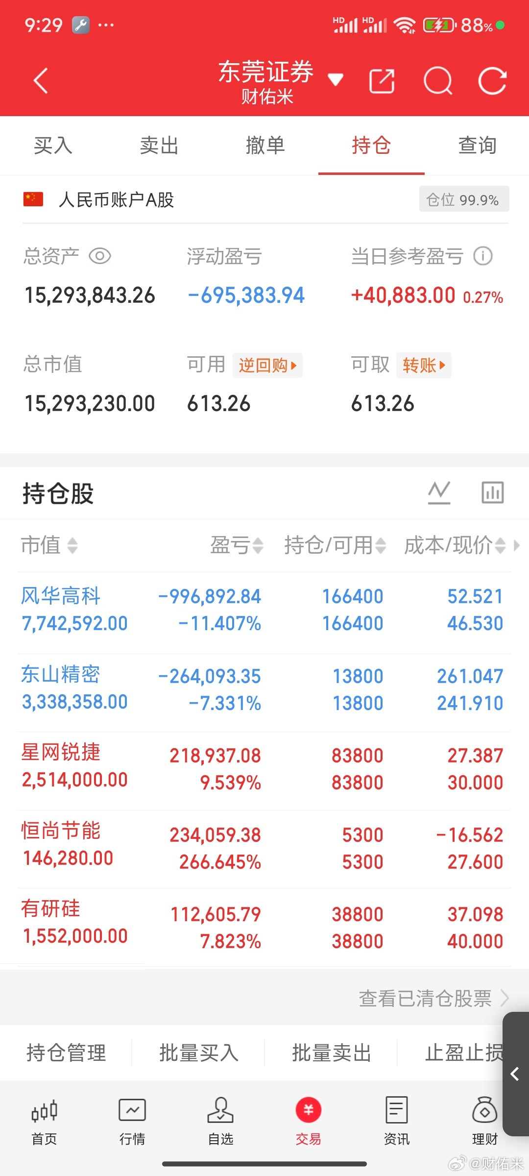 米姐暂时动弹不了，先等反弹再看看了。明白的兄弟们回复178