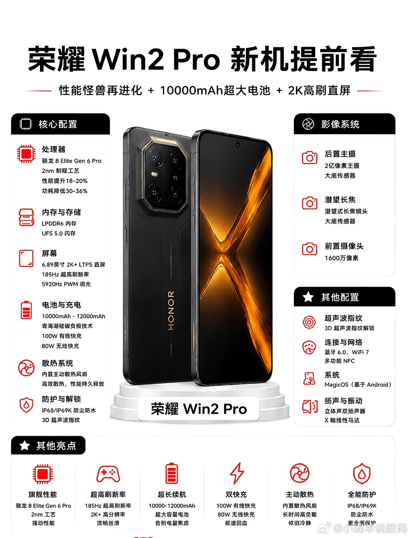 荣耀这次是真不装了，直接把桌子掀了。刚扒出来的荣耀Win2Pro配置，看完我只