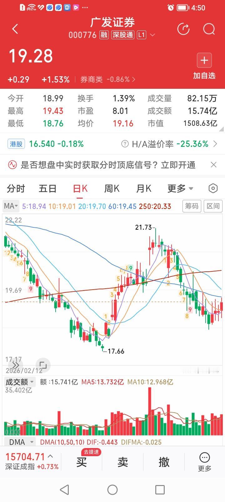 广发证券，练就九阴真经后，底部四阳如何看？广发证券今天收盘上涨1.53%，涨幅