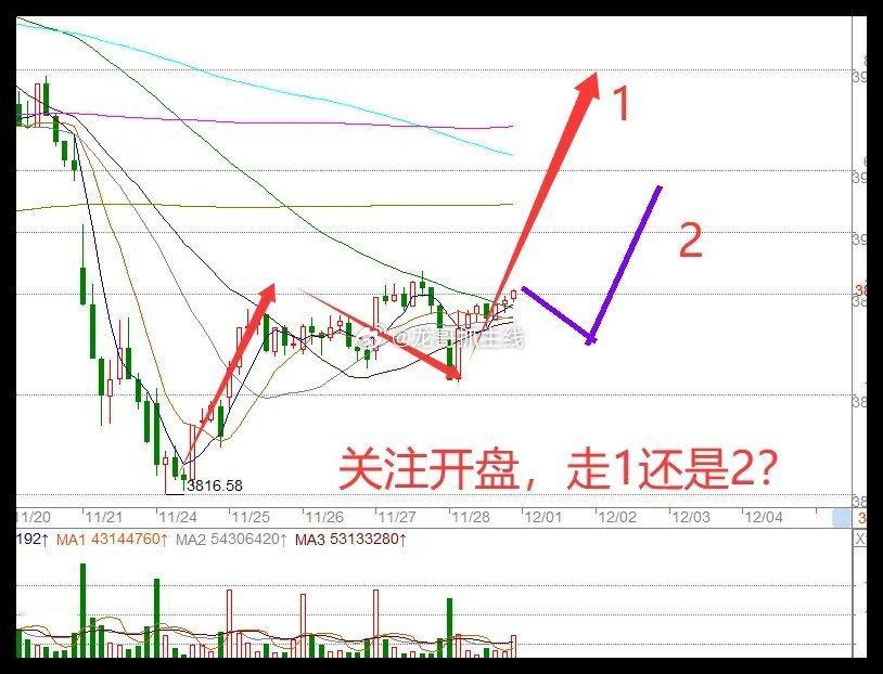 一觉醒来，3条利好消息，今天A股能往上突破吗？我直接说3条利好消息！1.鲍威尔被