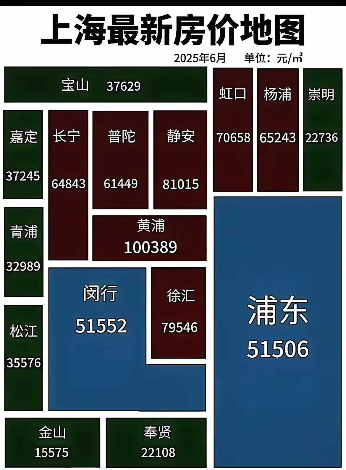 上海最新的房价，价格依然美丽哦！买不起买不起！