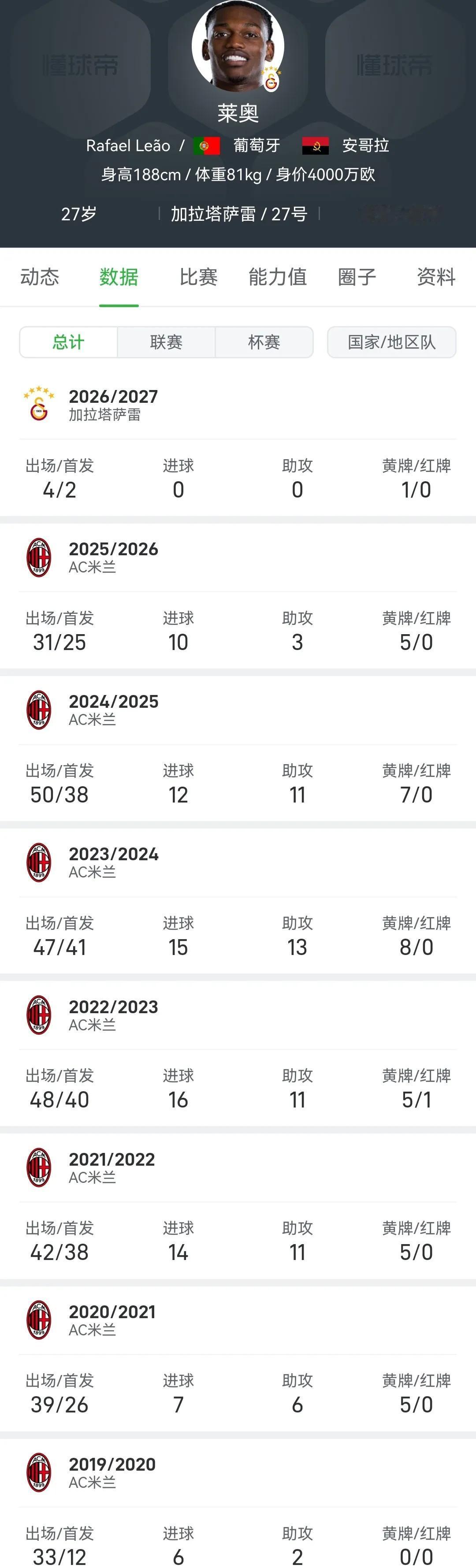葡萄牙的新7号是莱奥，这比C罗差的不是一点半点呀。都在土超踢球了，而且0进球