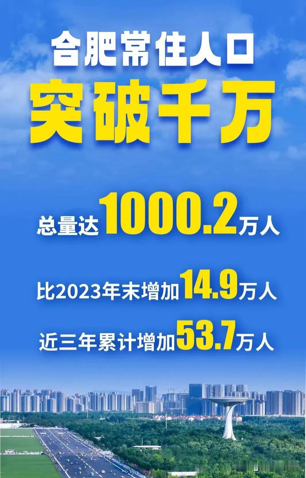 合肥成为千万人口的特大城市，这一点已经超过了南京。人口虽然不是城