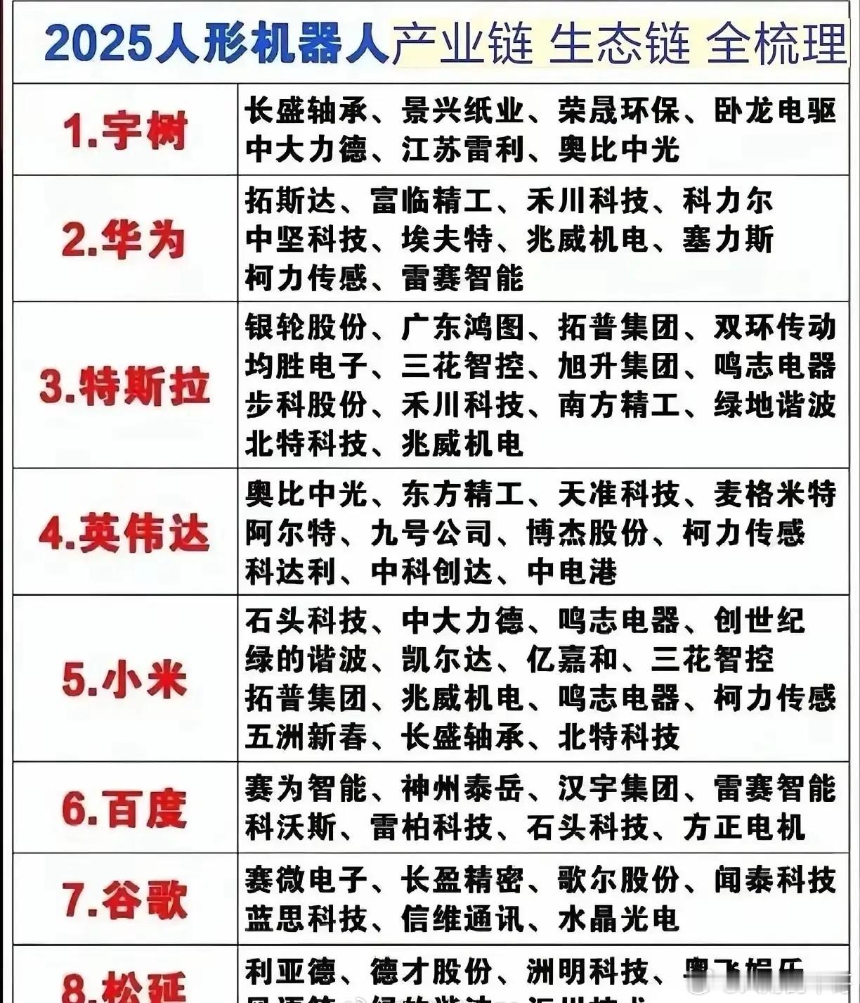 2025年人形机器人产业链全面梳理,八大巨头揭秘!2025年被视作人形机器人产业
