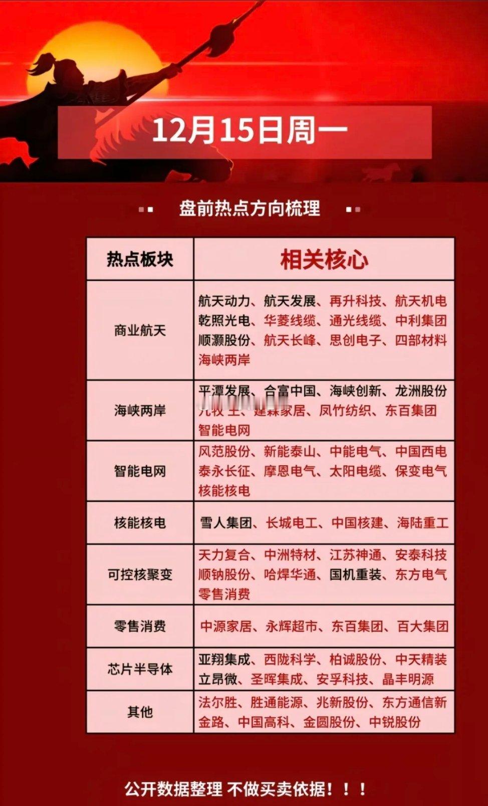 12.15周一盘前热点方向梳理！1.商业航天2.智能电网3.核电核能4.可控