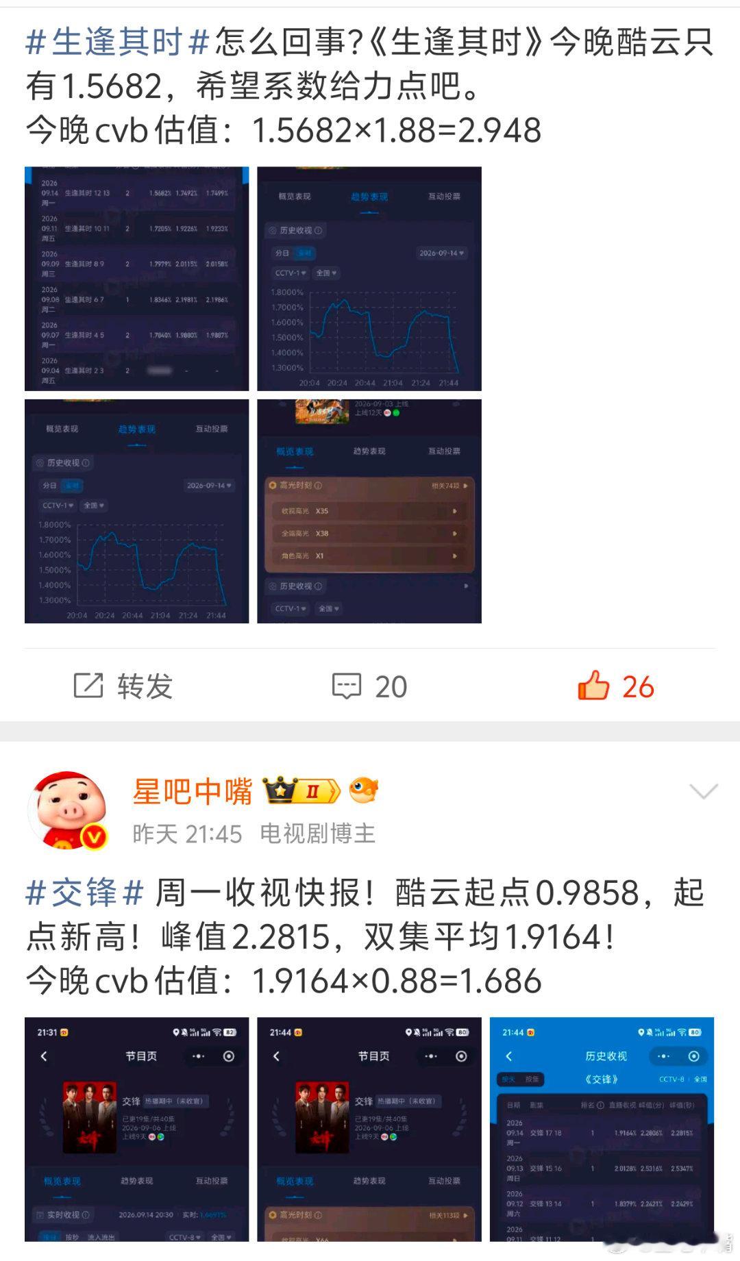 9月14日cvb收视日报生逢其时2.905，酷云1.5682，系数1.852交锋