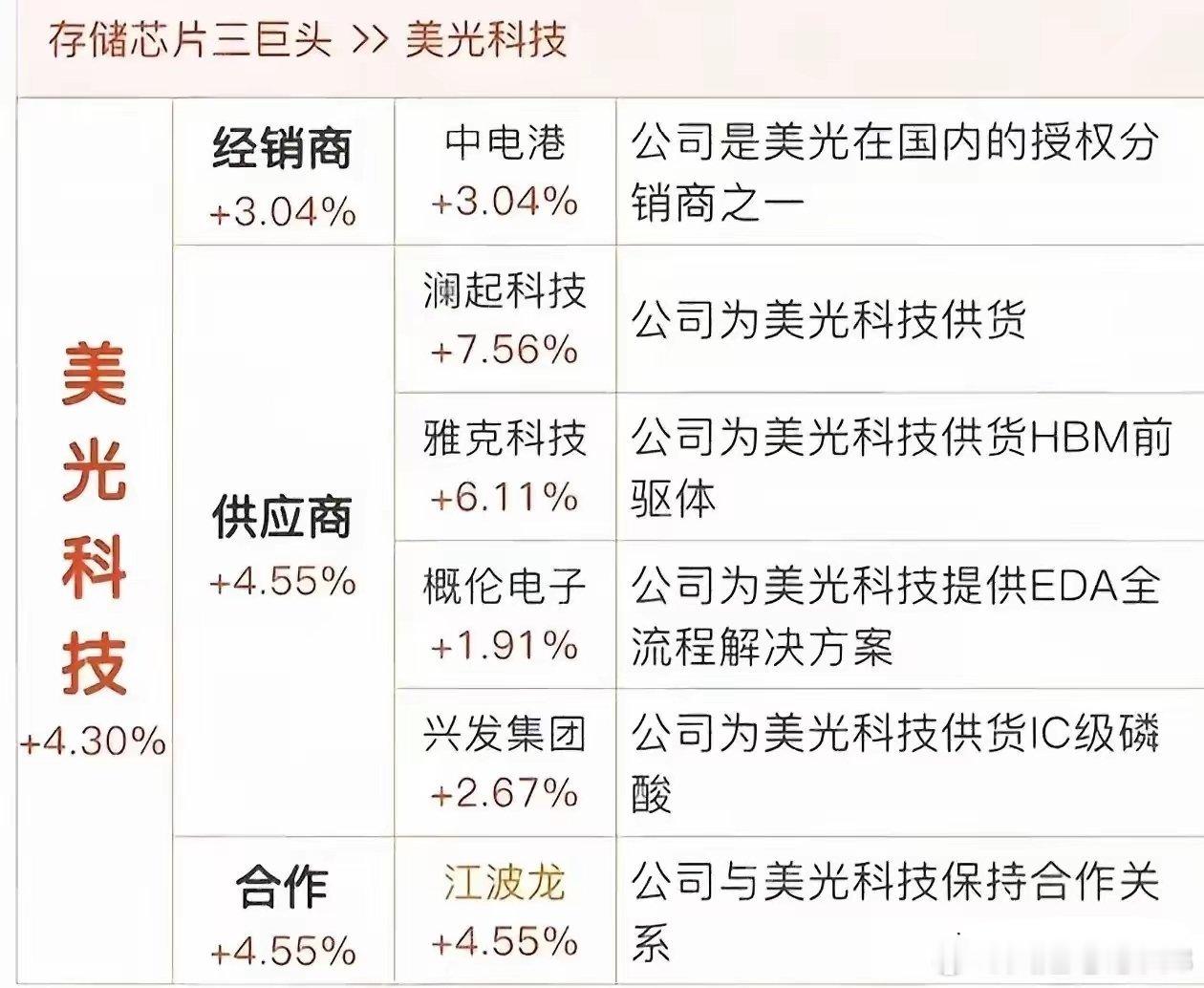 美光凌晨表态！给中国半导体圈提了气，这次它把宝押在了AI上！5月17日凌晨，美光