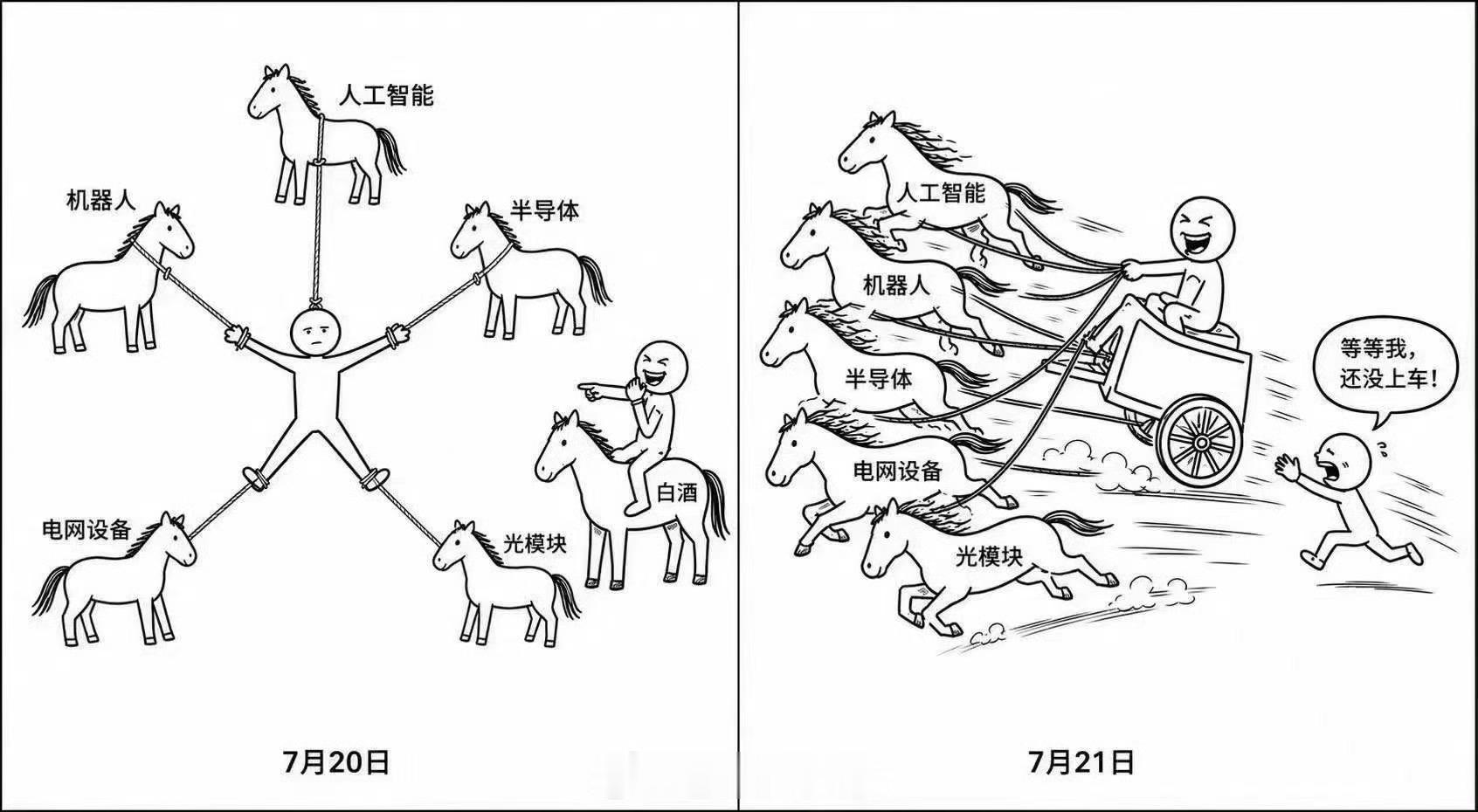 昨天和今天…
