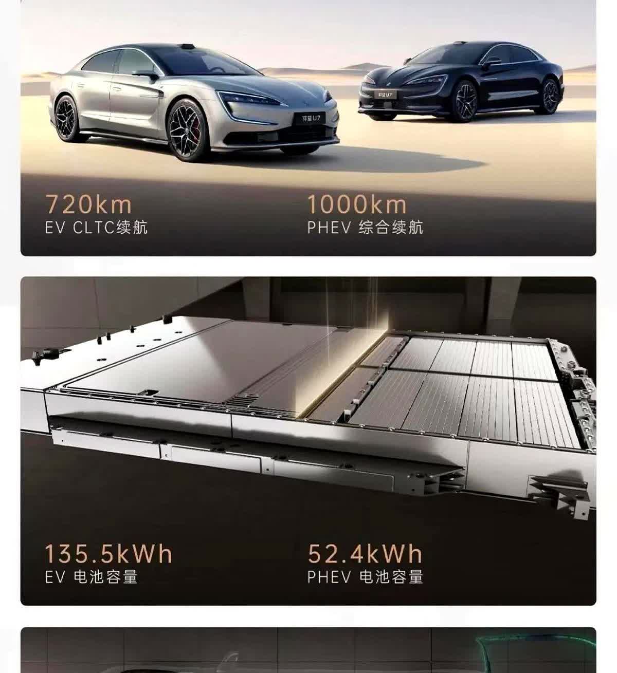 仰望U7的电耗真挺引人讨论！135.5度电池标720km的CLTC续航，