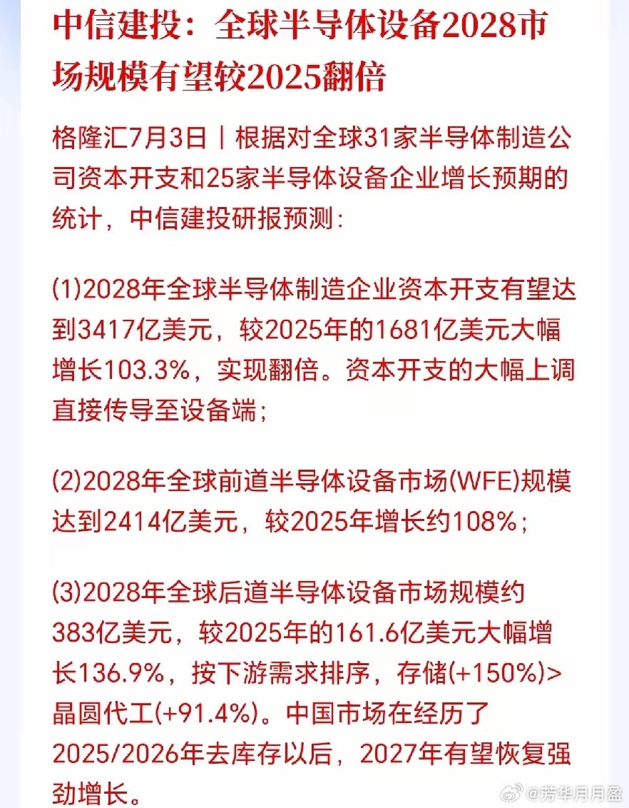 半导体板块又迎大利好！两年规模直接翻倍，上游卖铲子的估计要疯狂了，因为扩产必买设