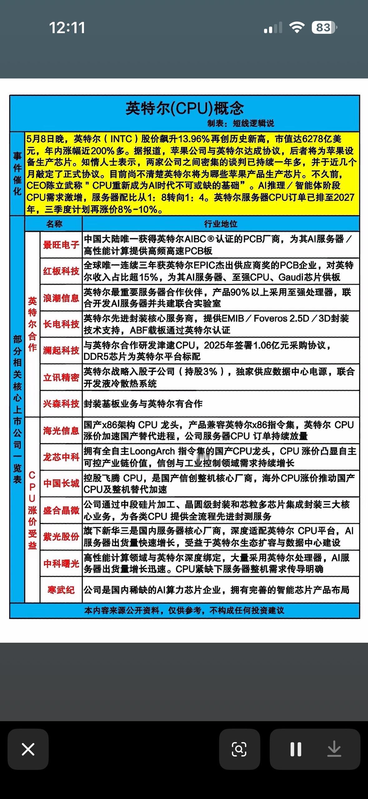 英特尔CPU概念股分析：市场潜力巨大，投资机会多！英特尔CPU概念股确实有很