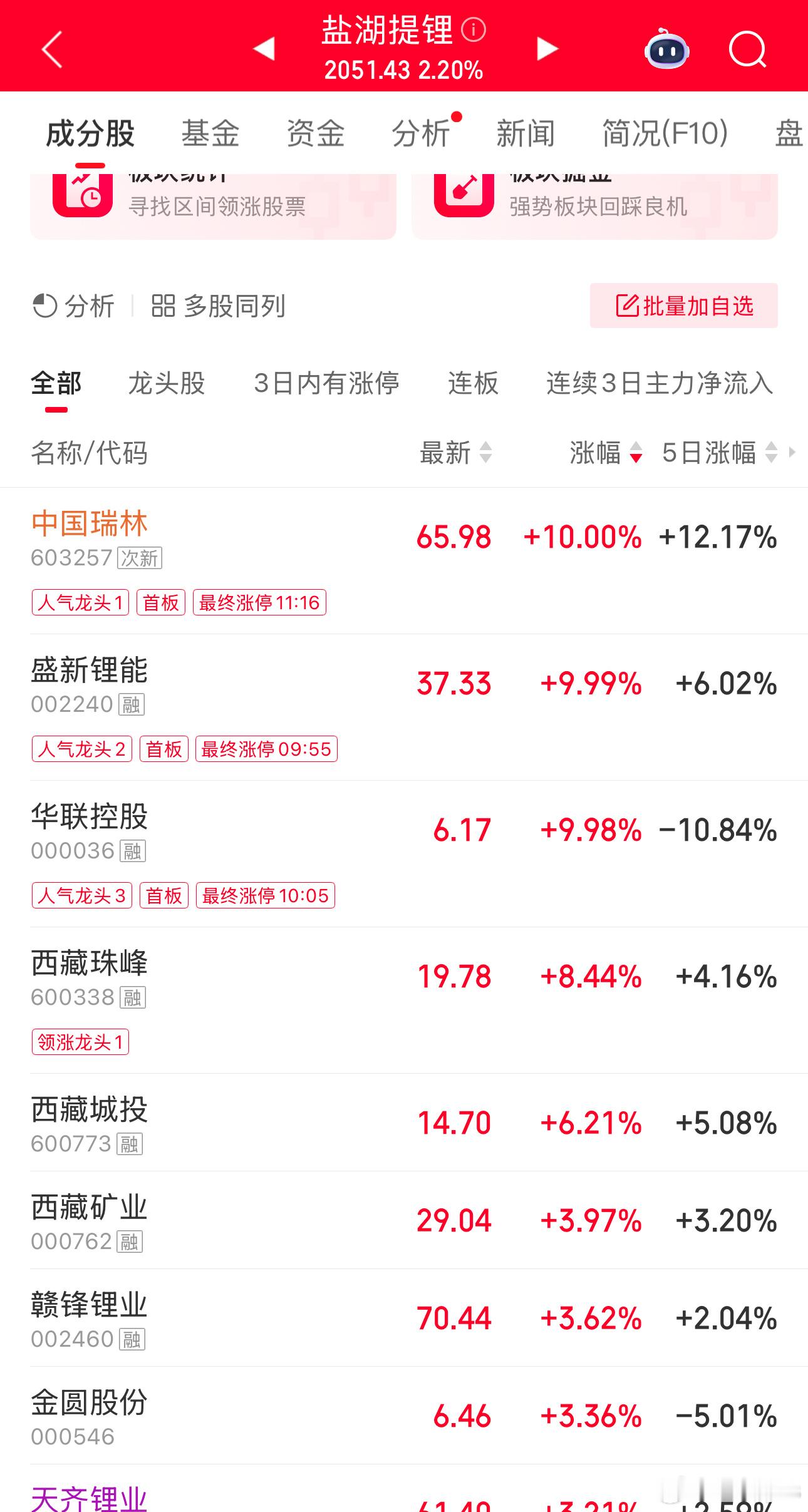 碳酸锂期货主力合约涨超8%，冲击17万元大关，现报167880元/吨